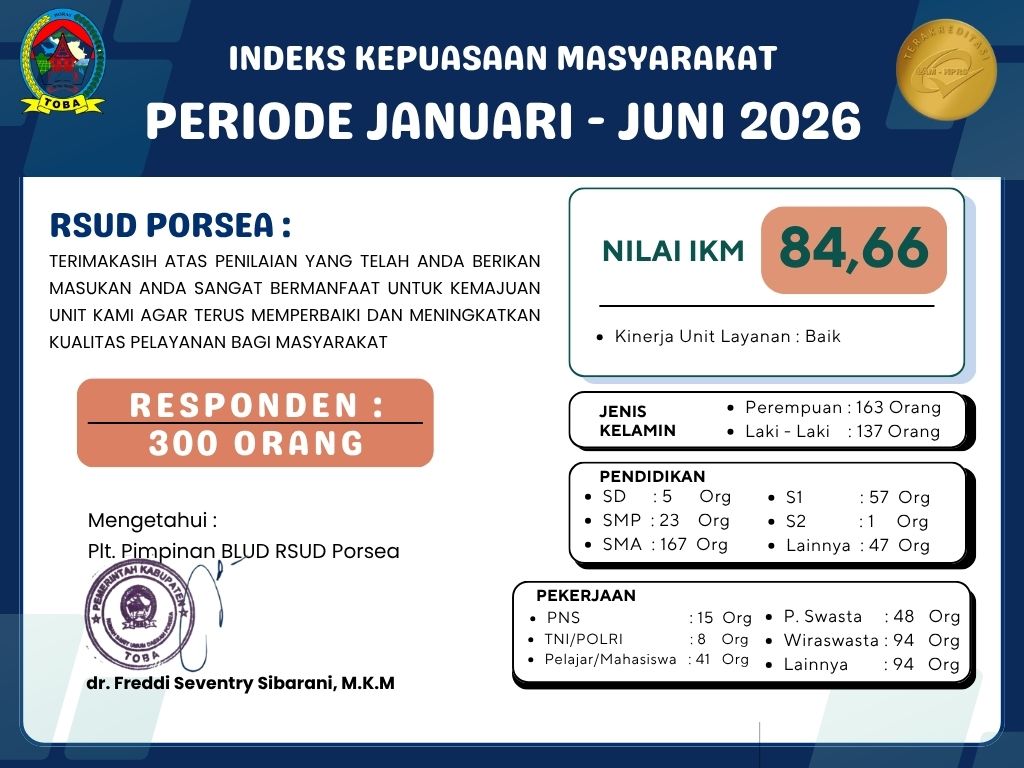 Survei Kepuasan Masyarakat Semenster  Satu (1) Tahun 2026