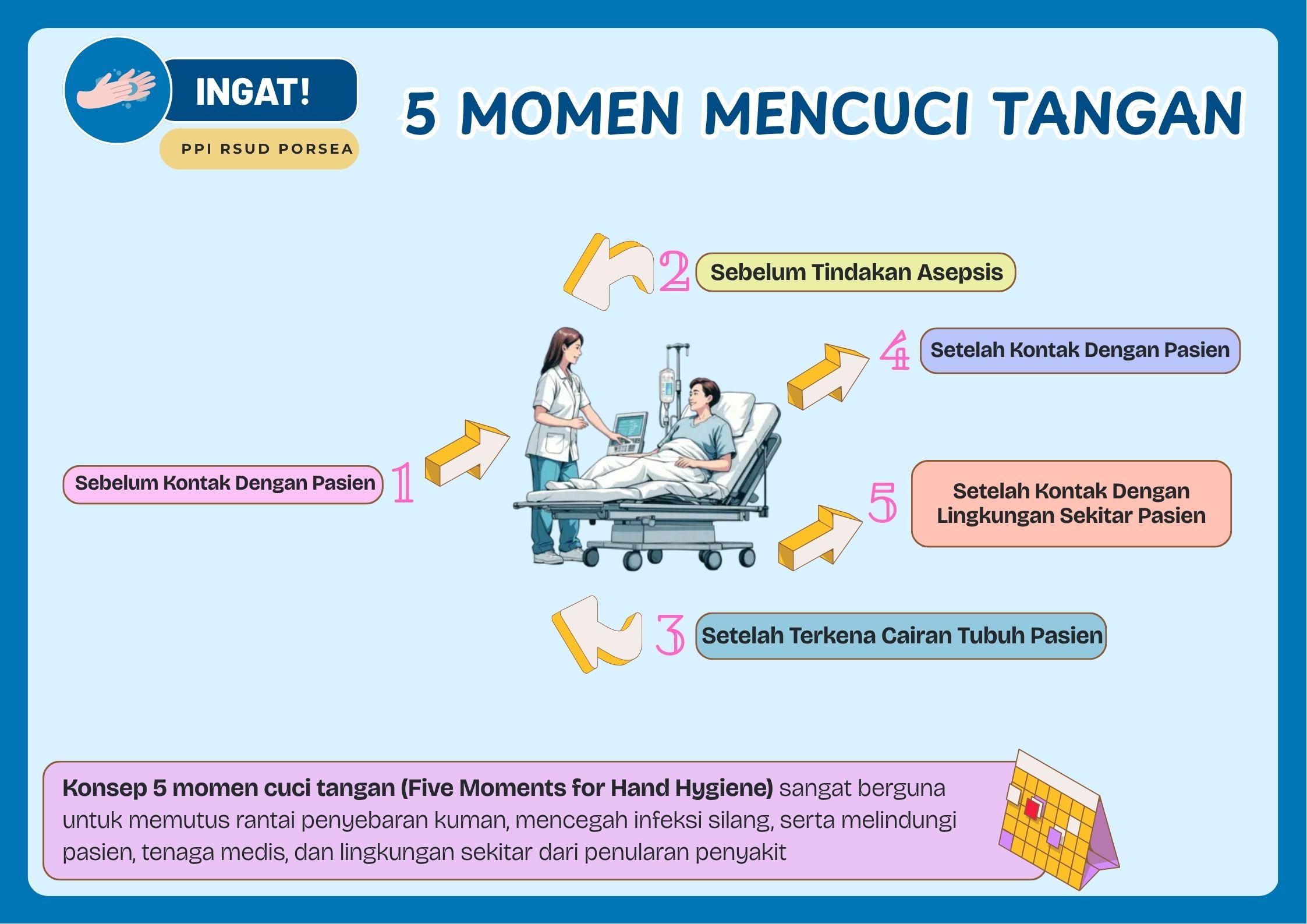 5 (Lima) Momen Cuci Tangan