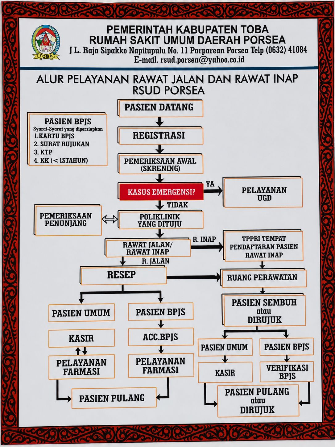 ALUR PELAYANAN RSUD PORSEA